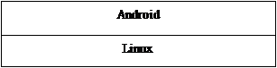 Android core analysis05 2.png
