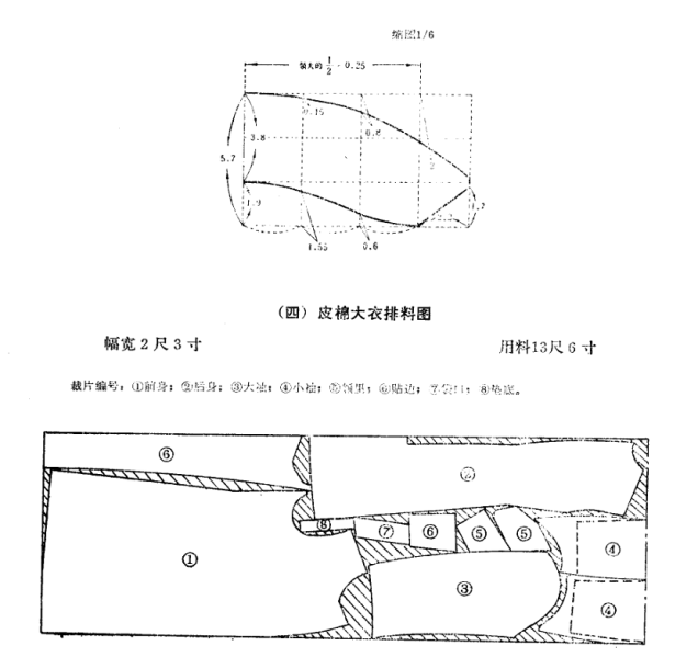 文件:普及服装裁剪法图片-皮棉大衣小袖和排料图.png