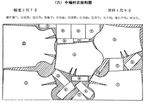 普及服装裁剪法图片-中袖衬衣排料图.png