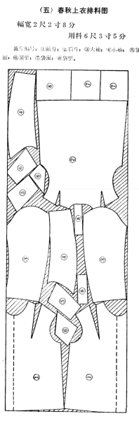 文件:普及服装裁剪法图片-女春秋上衣图5.png