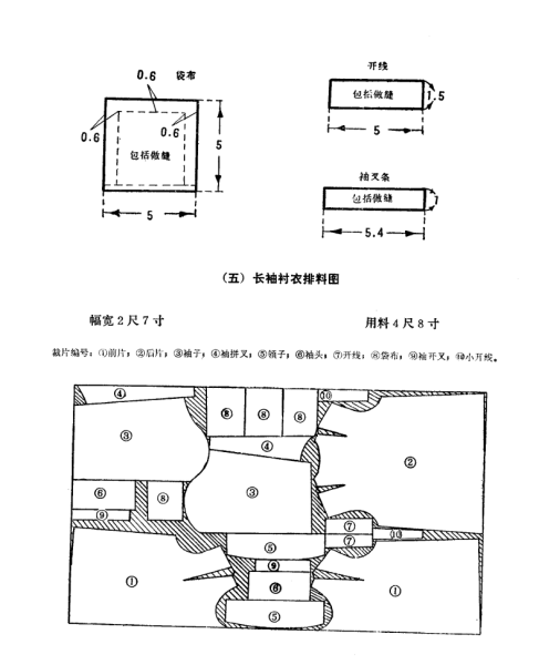 文件:普及服装裁剪法图片-女长袖衬衣前胸省、肩省与后袖笼深的差数和排料图.png