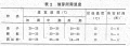 2025年2月4日 (二) 14:08版本的缩略图
