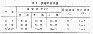 军地两用人才之友（续编本)图片-表2.png