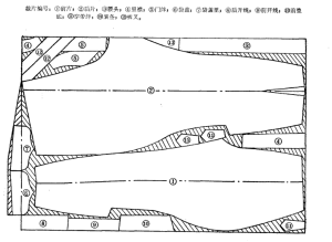 普及服装裁剪法图片-棉马裤排料图.png