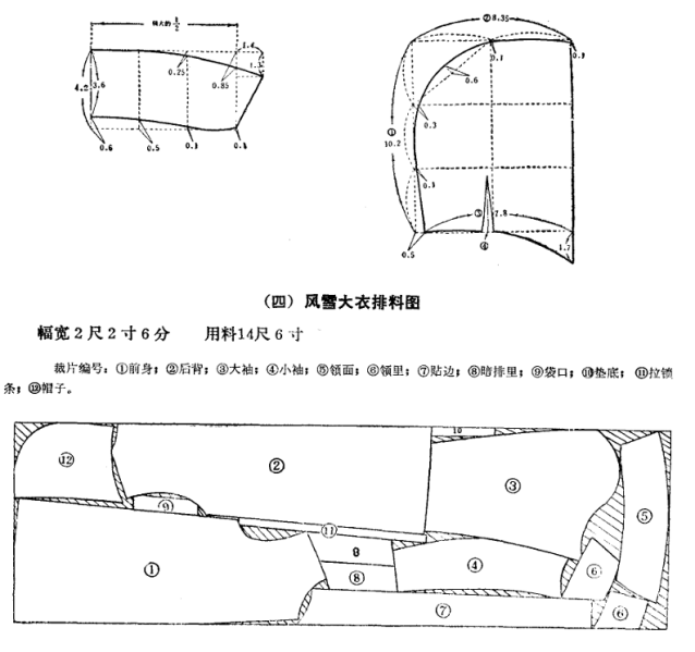 文件:普及服装裁剪法图片-风雪大衣帽子和排料.png