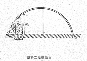 军地两用人才之友（续编本)图片-塑料立壕横断面.png