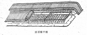 军地两用人才之友（续编本)图片-活项矮平棚.png