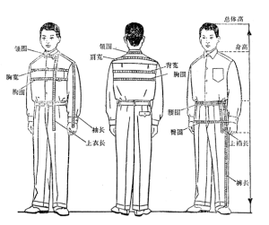 普及服装裁剪法图片-图1.png