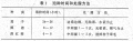 2025年2月4日 (二) 14:08版本的缩略图