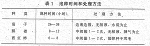军地两用人才之友（续编本)图片-表1.png