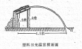 2025年2月4日 (二) 14:09版本的缩略图
