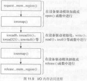 Linux mmio handle.jpeg