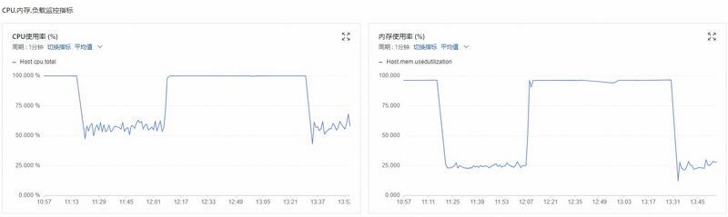 文件:Cpu Mem信息.jpg