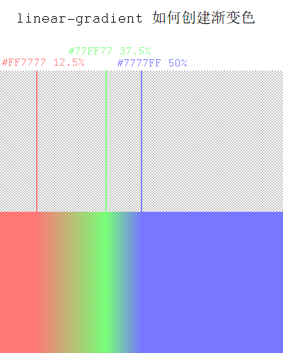 https://www.mywiki.cn/images/2895/a/a6/How_linear_gradient_works_2.png