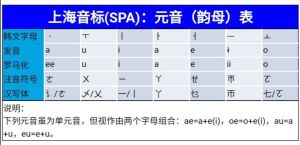 上海音标(SPA)：元音（韵母）表.jpg